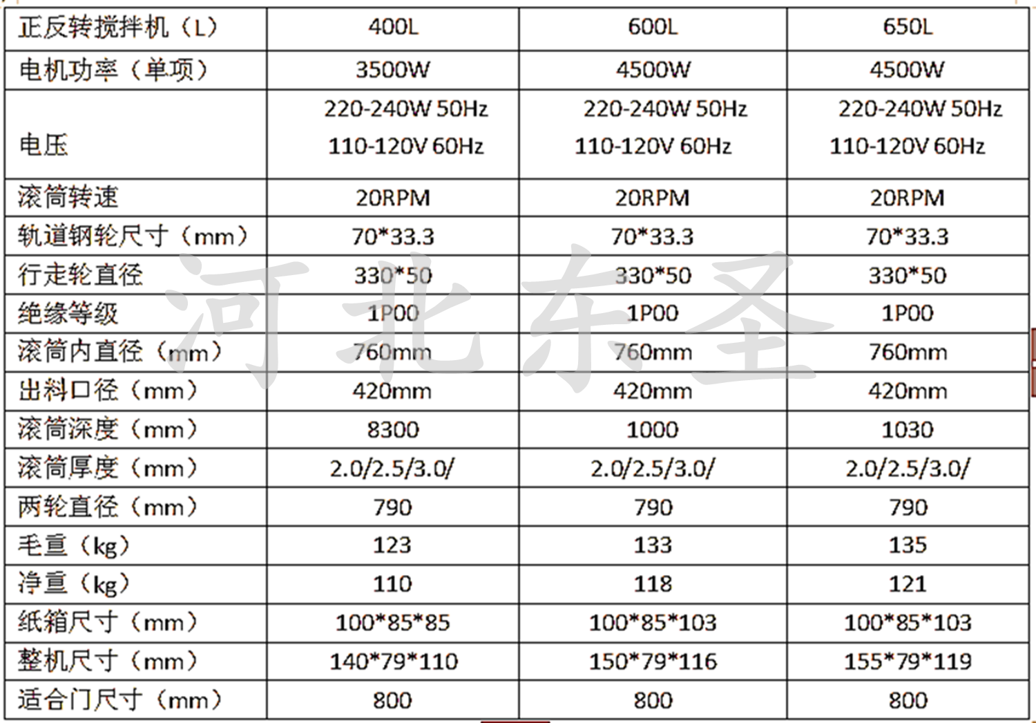 立式小型攪拌機(jī)尺寸規(guī)格詳細(xì)表單 立式小型攪拌機(jī)尺寸規(guī)格詳細(xì)表單