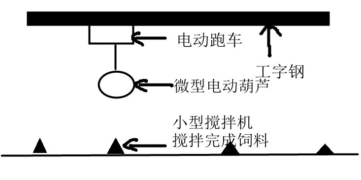 小型攪拌機(jī)微型電動(dòng)葫蘆配合使用案例圖示--河北東圣吊索具制造有限公司--小型攪拌機(jī)|石材夾具|液壓堆高車(chē)|手動(dòng)叉車(chē)